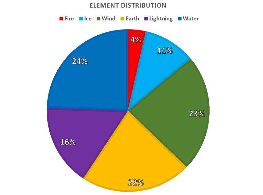 element%20distribution.jpg